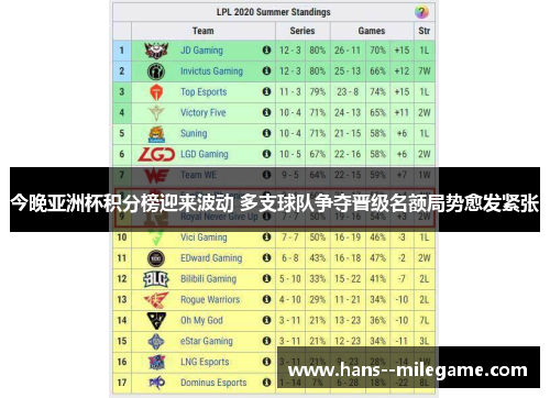 今晚亚洲杯积分榜迎来波动 多支球队争夺晋级名额局势愈发紧张 今晚亚洲杯积分榜迎来波动 多支球队争夺晋级名额局势愈发紧张