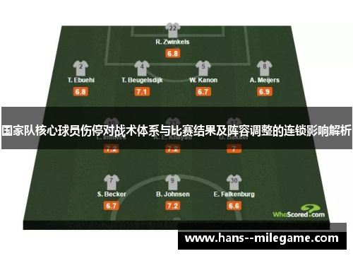 国家队核心球员伤停对战术体系与比赛结果及阵容调整的连锁影响解析 国家队核心球员伤停对战术体系与比赛结果及阵容调整的连锁影响解析